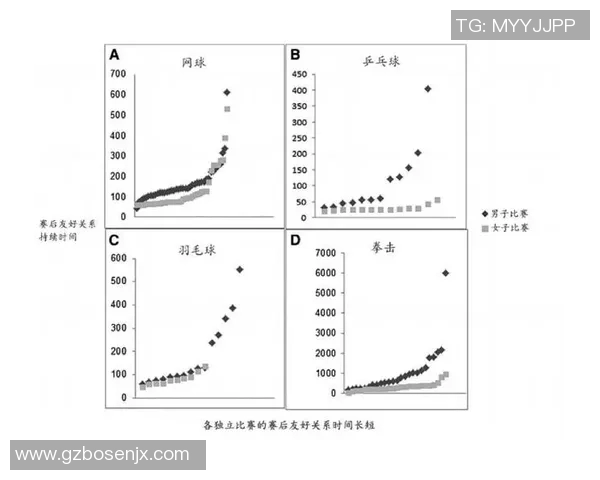 体育实时数据重庆网球队节奏表现数据分析与战术优化研究