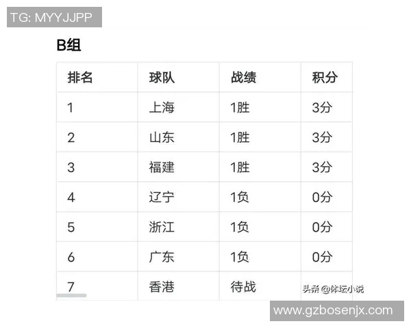 运动数据南京排球队在全国排球状态排行榜中荣获第九名展现出强劲实力与潜力